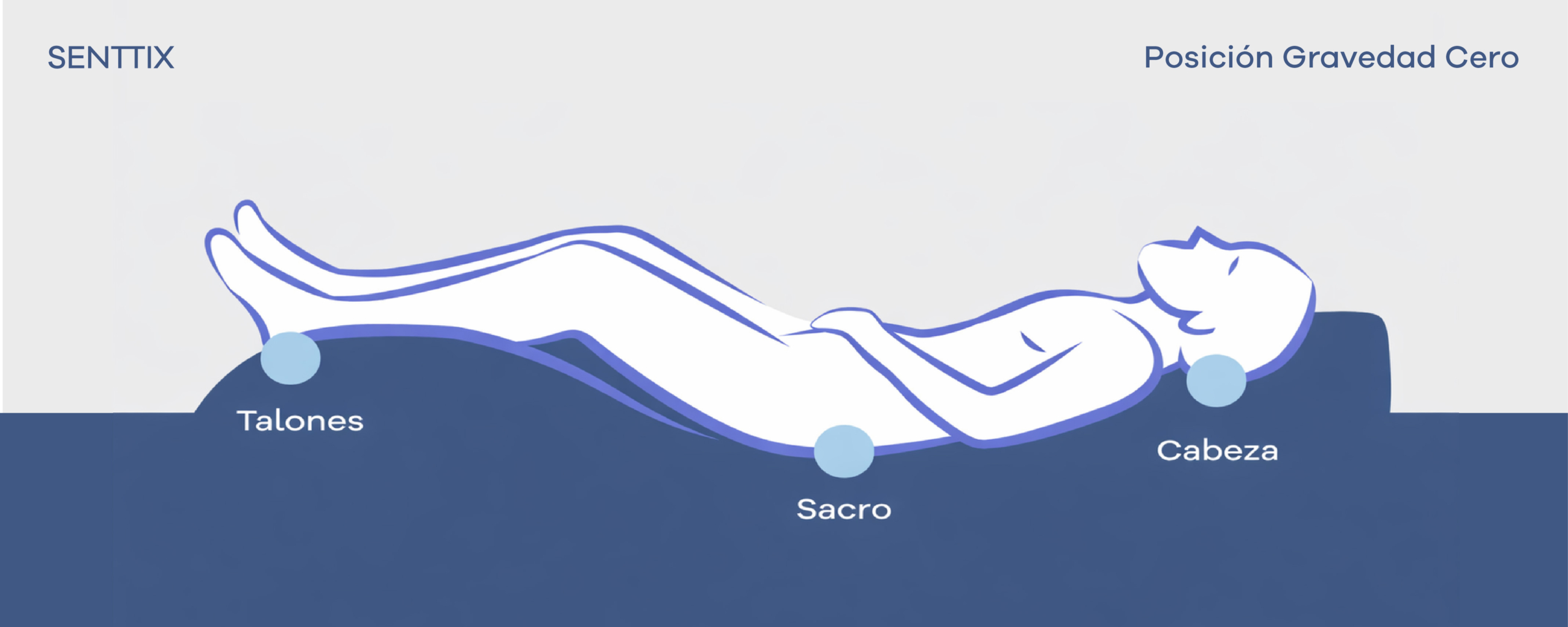 posición gravedad cero