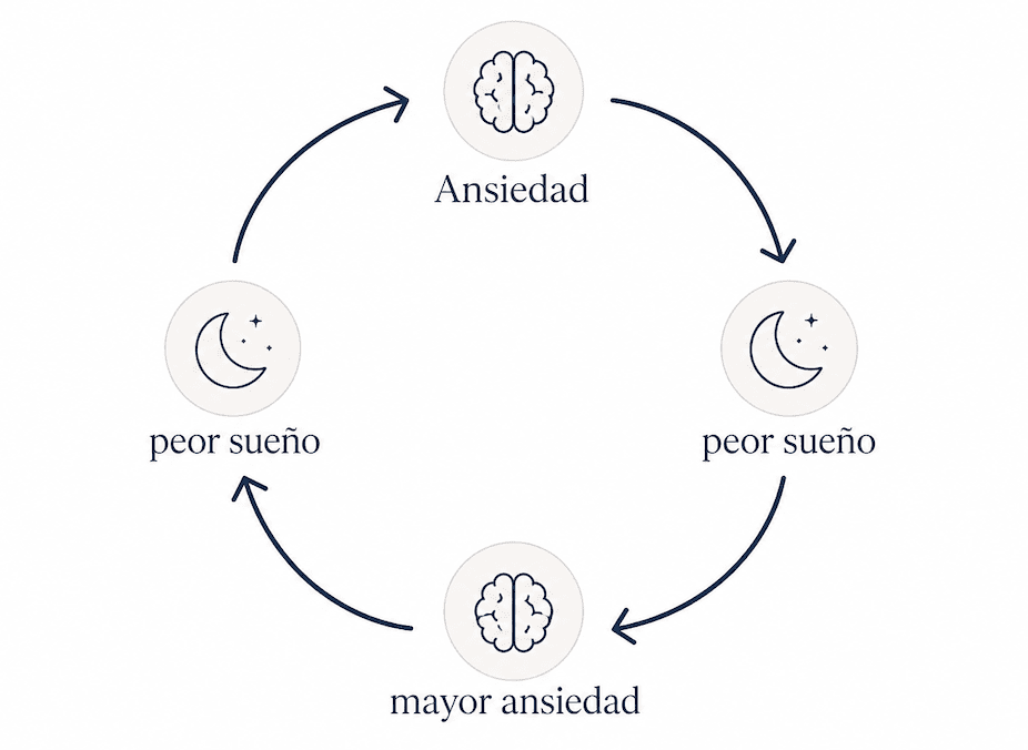 ansiedad y sueño