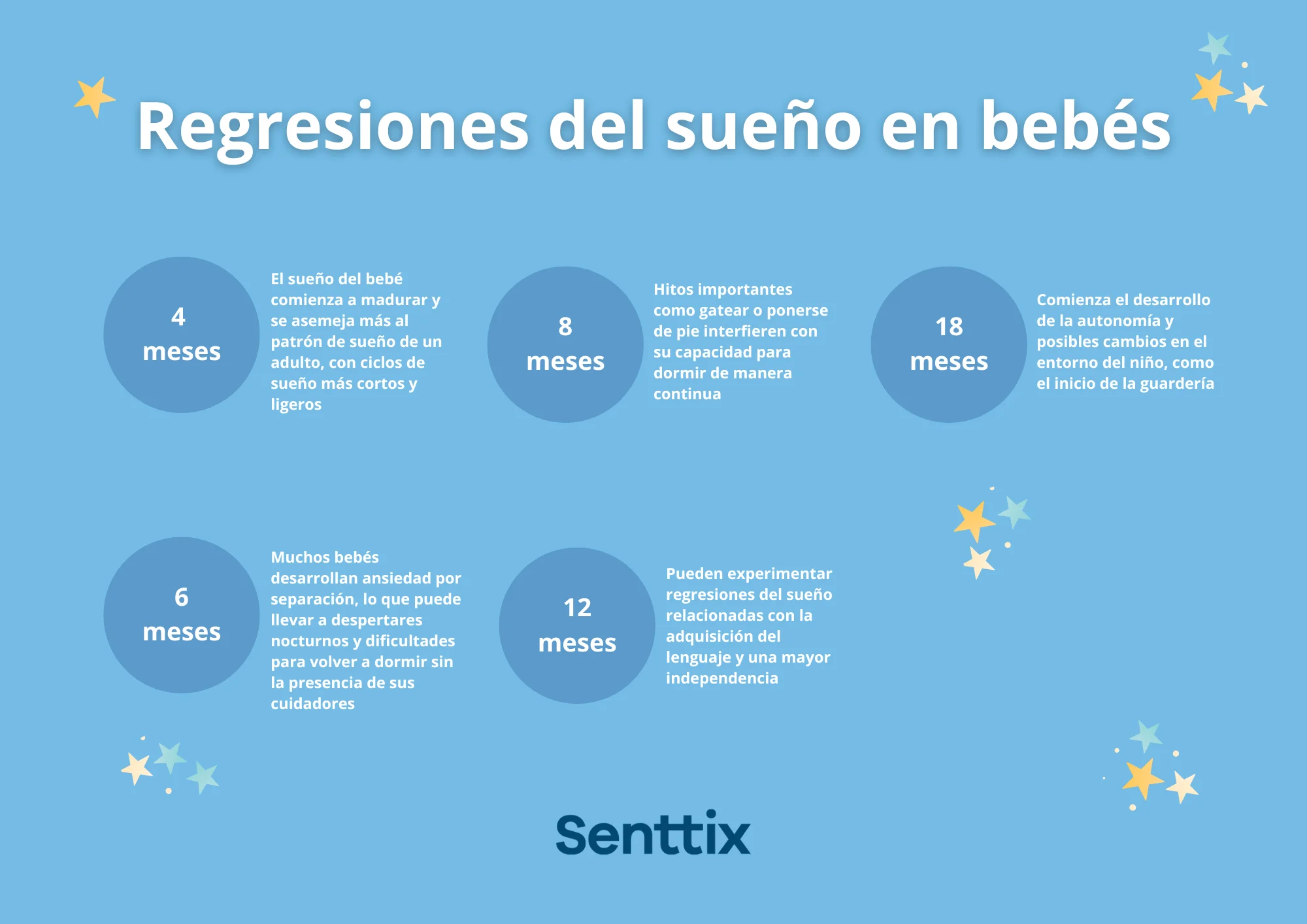 gruía completa sobre las regresiones del sueño de los bebés